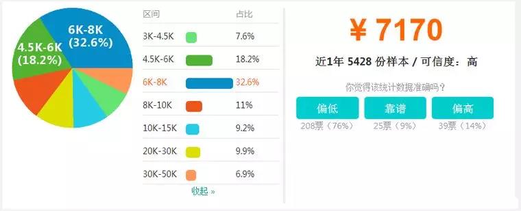 【BIM】作為新職業(yè)，BIM工程師如何看待就業(yè)前景？