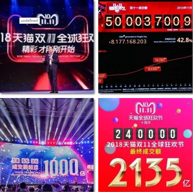 電商的學(xué)什么？前景怎么樣？