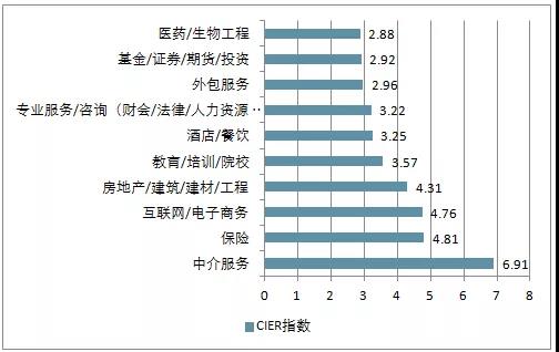 電商的學(xué)什么？前景怎么樣？