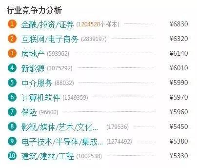 電商的學(xué)什么？前景怎么樣？