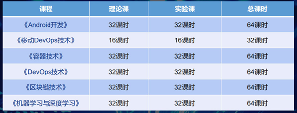 <a href=http://njxh.cn target=_blank class=infotextkey>專業(yè)</a>解析|看新華學(xué)子如何在校企聯(lián)盟下就業(yè)突圍！