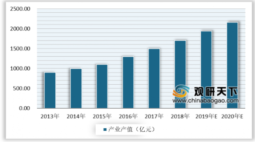 2020年的動(dòng)漫游戲行業(yè)發(fā)展怎么樣？