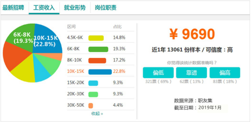 電商作為新興業(yè)態(tài)大有可為，學(xué)電商為什么來(lái)新華？
