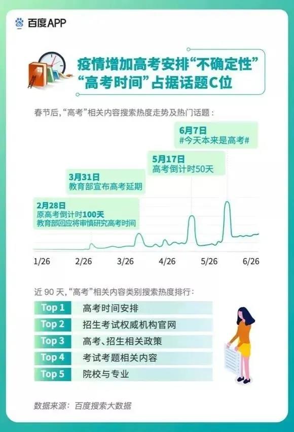 2020高考填報(bào)志愿選什么<a href=http://njxh.cn target=_blank class=infotextkey>專業(yè)</a>好？互聯(lián)網(wǎng)行業(yè)占大頭！