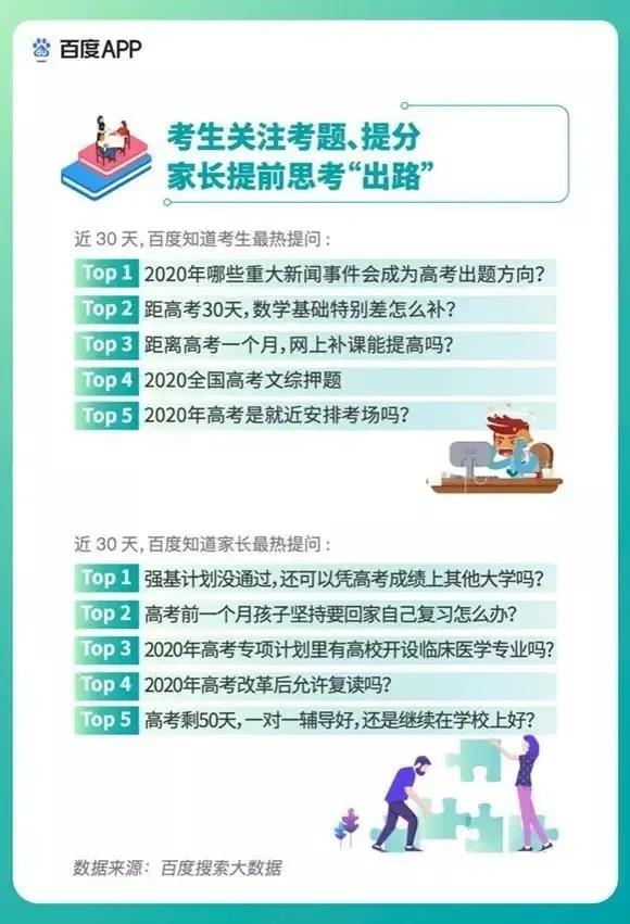 2020高考填報(bào)志愿選什么<a href=http://njxh.cn target=_blank class=infotextkey>專業(yè)</a>好？互聯(lián)網(wǎng)行業(yè)占大頭！