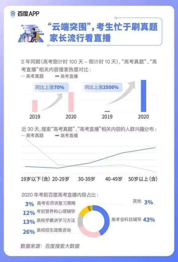 2020高考填報(bào)志愿選什么<a href=http://njxh.cn target=_blank class=infotextkey>專業(yè)</a>好？互聯(lián)網(wǎng)行業(yè)占大頭！