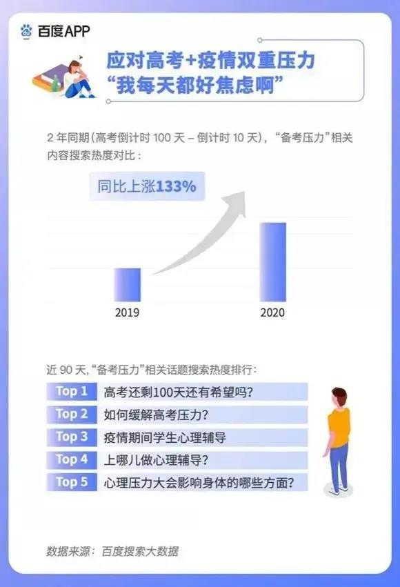 2020高考填報(bào)志愿選什么<a href=http://njxh.cn target=_blank class=infotextkey>專業(yè)</a>好？互聯(lián)網(wǎng)行業(yè)占大頭！