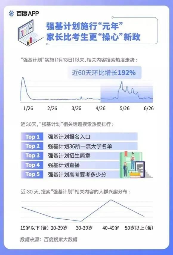 2020高考填報(bào)志愿選什么<a href=http://njxh.cn target=_blank class=infotextkey>專業(yè)</a>好？互聯(lián)網(wǎng)行業(yè)占大頭！