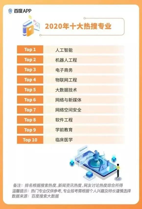 2020高考填報(bào)志愿選什么<a href=http://njxh.cn target=_blank class=infotextkey>專業(yè)</a>好？互聯(lián)網(wǎng)行業(yè)占大頭！