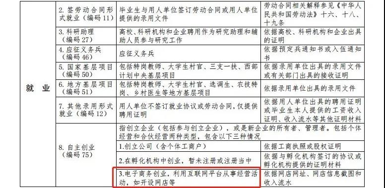 最新高校畢業(yè)生就業(yè)分類(lèi)出爐 電子競(jìng)技已列入就業(yè)！