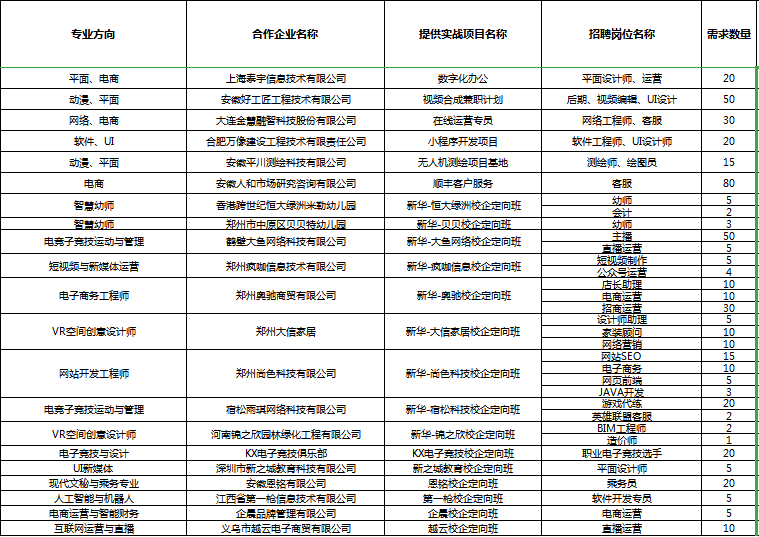人才共建、產(chǎn)教聯(lián)盟！新華互聯(lián)網(wǎng)科技名企定制班招生補(bǔ)錄中！