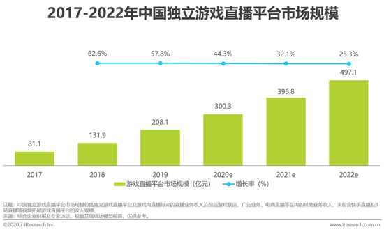 虎牙斗魚(yú)合并，游戲直播行業(yè)迎來(lái)新態(tài)勢(shì)！