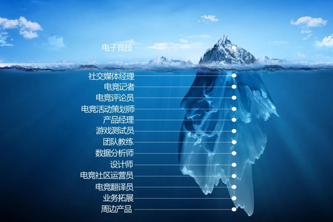 當電競成為<a href=http://njxh.cn target=_blank class=infotextkey>專業(yè)</a>、游戲成為職業(yè)，你還會選擇嗎？