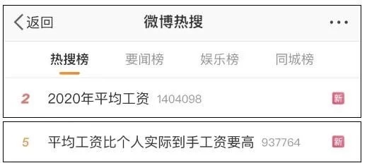2020年平均工資出爐！這個(gè)行業(yè)最賺錢(qián)：177544元！