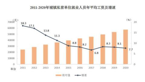 2020年平均工資出爐！這個(gè)行業(yè)最賺錢(qián)：177544元！
