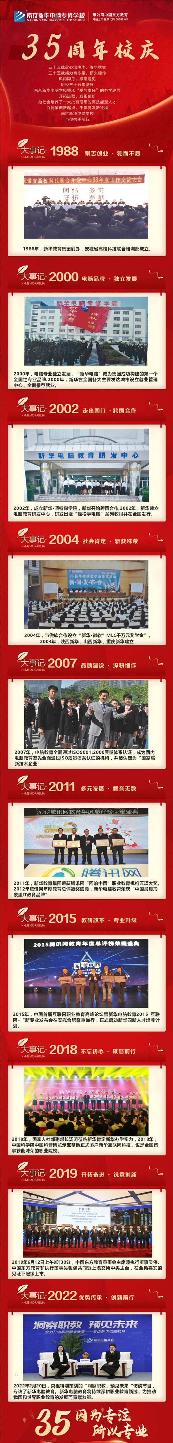 35周年慶 | 載譽(yù)前行，唱響未來(lái)，攜手奮進(jìn)新征程！